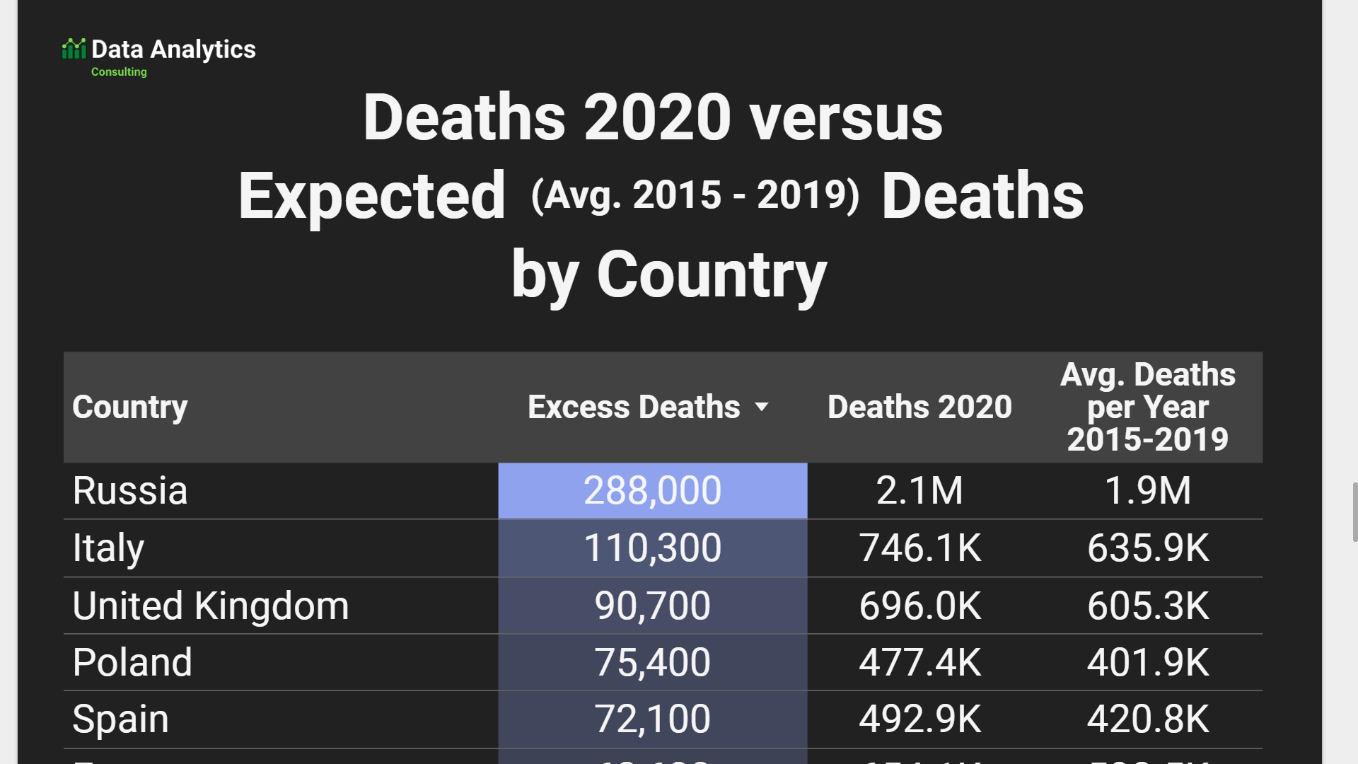 Excess Mortality 2020 in Europe